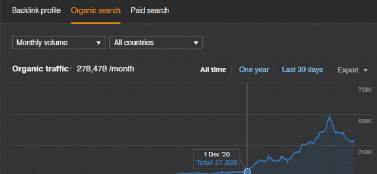 Snov.io backlink profile high-authority domains